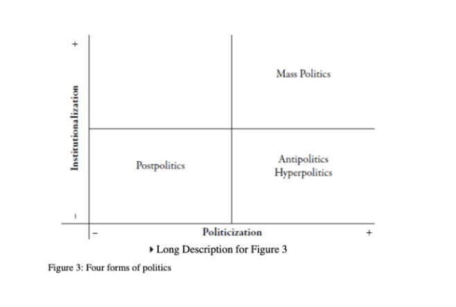 RadSoftGroup's tweet photo. men will literally graph institutionalization on the y axis and politicization on the x axis before going to therapy https://t.co/46efdFsOcH