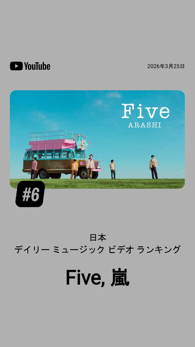 🟥YouTube Charts
【デイリーミュージックビデオランキング】3/25 日本🇯🇵

2ランク↘
✨6位 #嵐_Five
#ARASHI_is_back

charts.youtube.com/charts/TopVide…