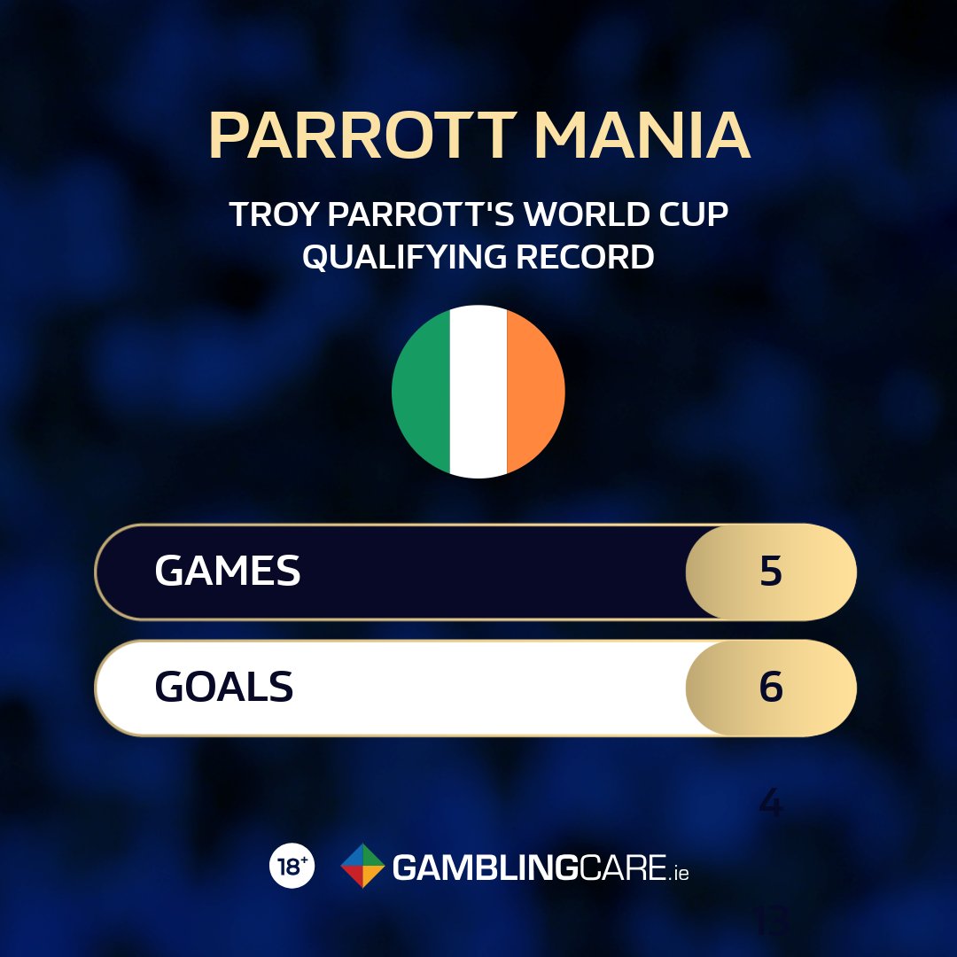 williamhillire's tweet photo. It just had to be! 🇮🇪

Troy Parrott's international hot streak is showing no signs of ending.

18+ | GamblingCare https://t.co/4hS1IofePx