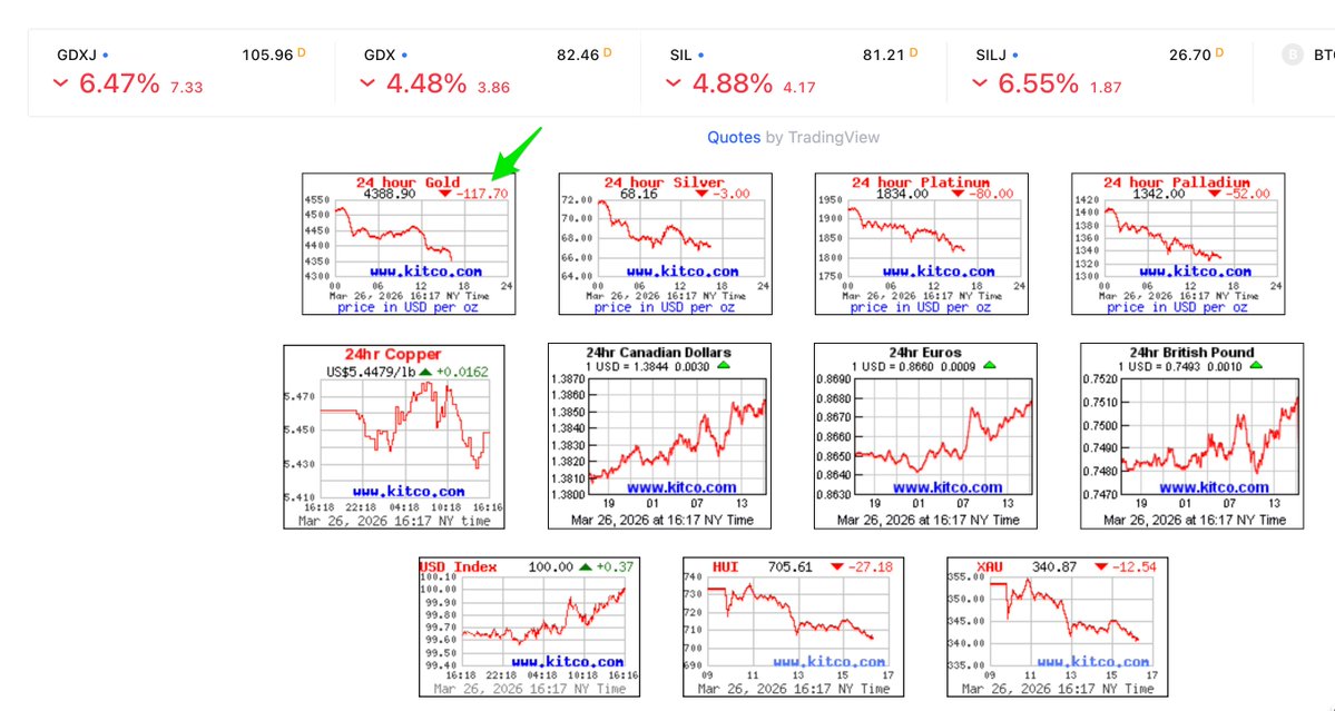 Don Durrett - goldstockdata.com tweet media