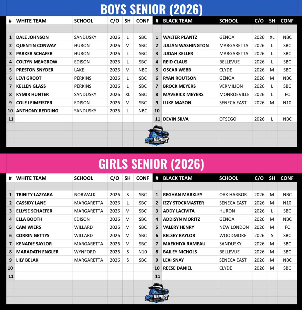 Spy Report 🔦🏀 tweet media