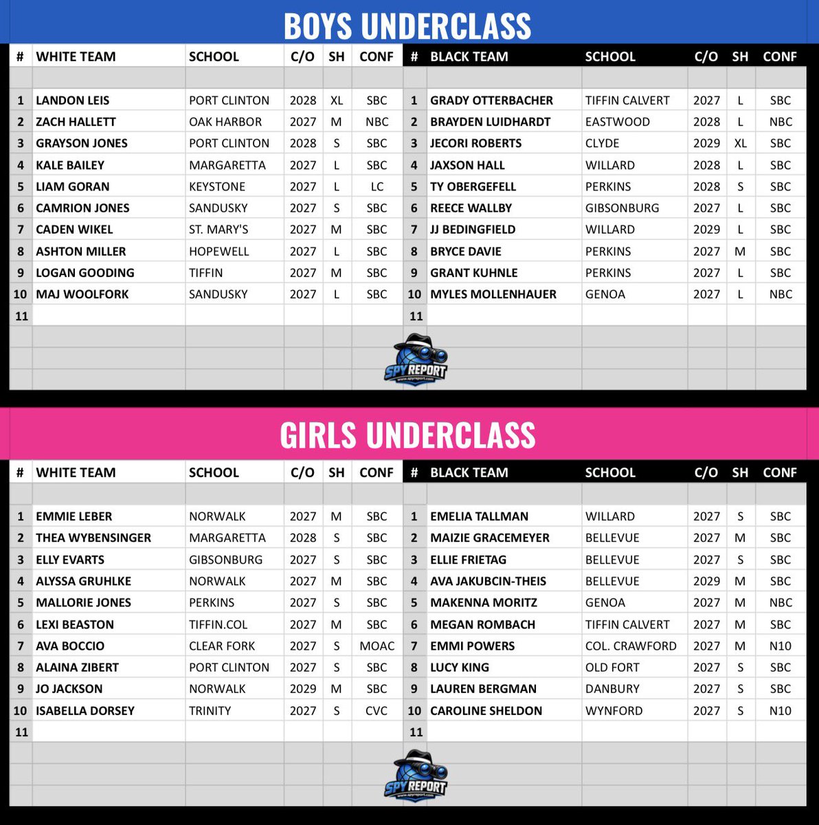 Spy Report 🔦🏀 tweet media