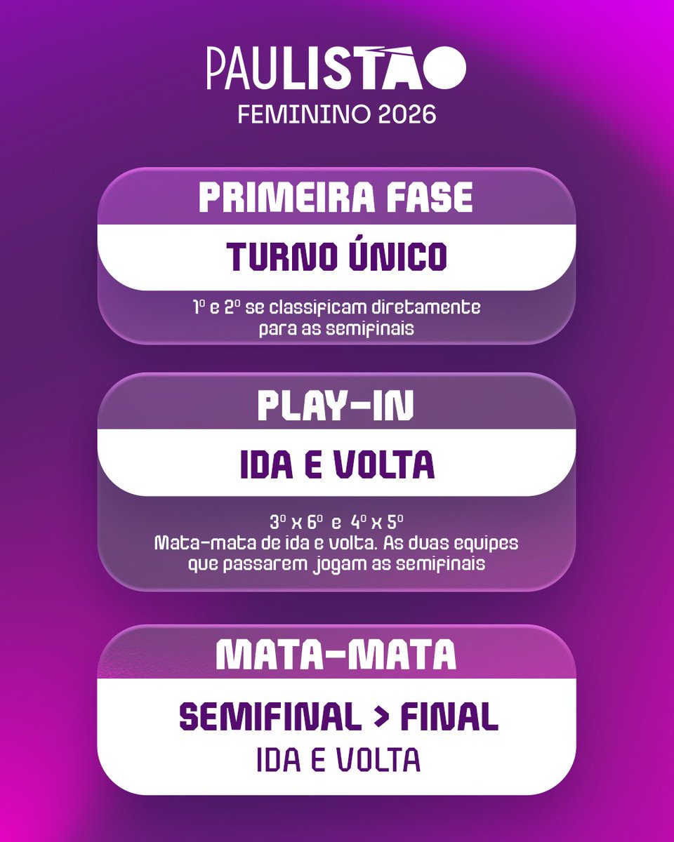 Paulistão Feminino tweet media