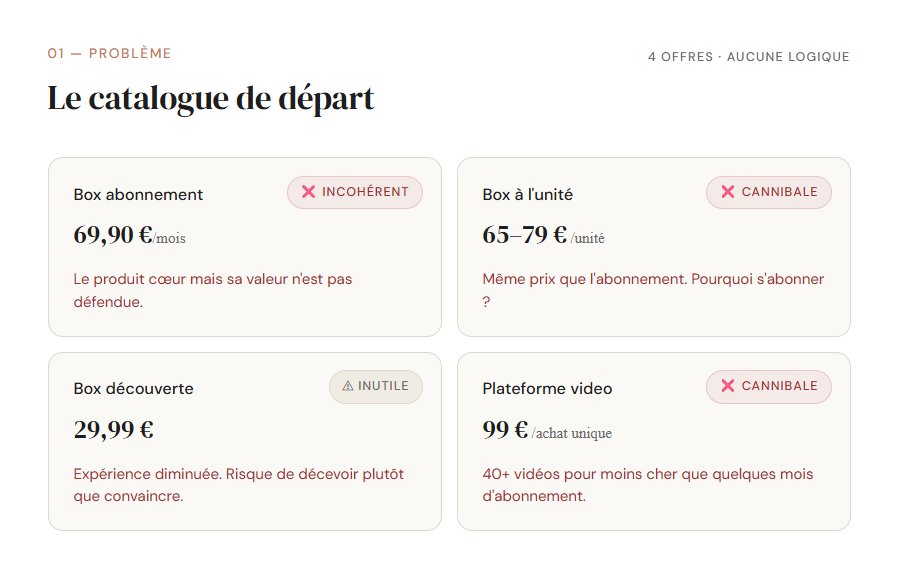 ConversionPrtnr's tweet photo. Audit/Analyse de boutique shopify

Un cas d'école : 4 offres en ligne. Pas de logique de gamme. Une cliente qui ne comprends pas ce qu'elle doit acheter.

Petit thread ↓ https://t.co/ruQri27QA3