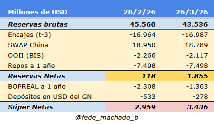 Federico Machado tweet media