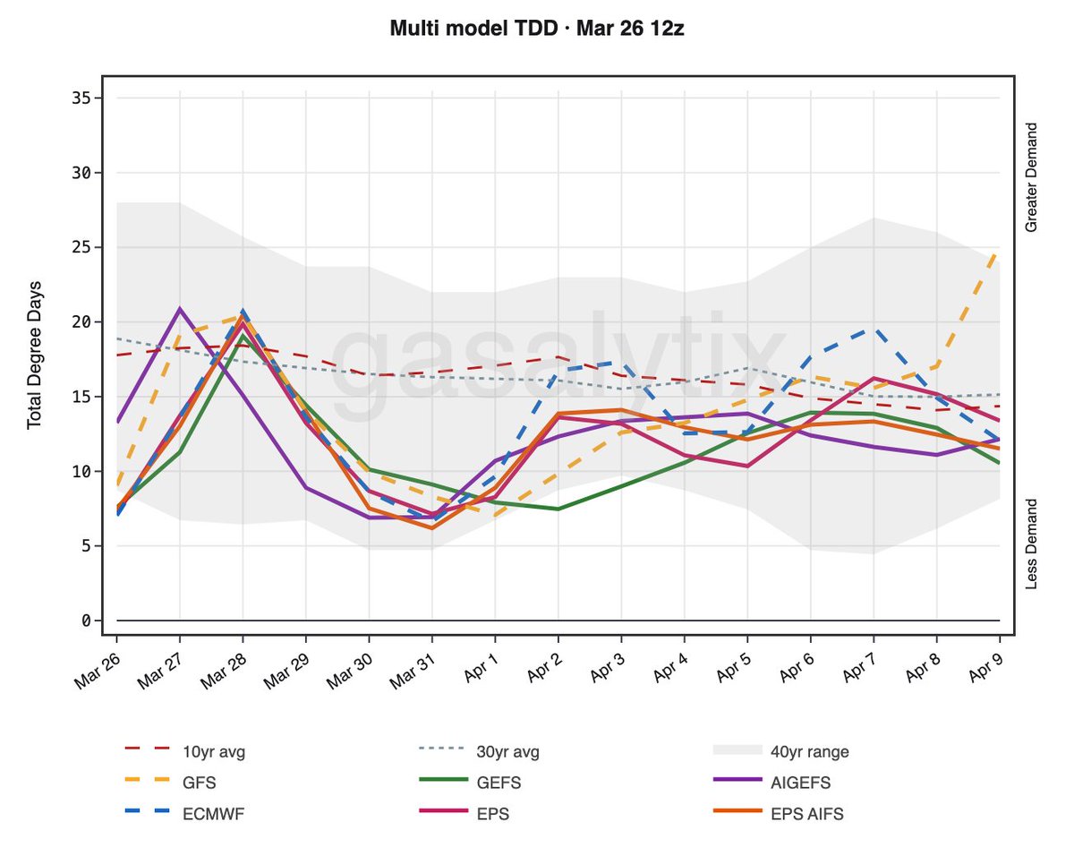 GASALYTIX tweet media