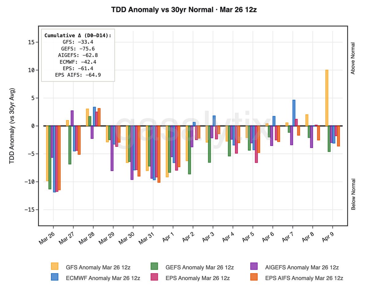 GASALYTIX tweet media