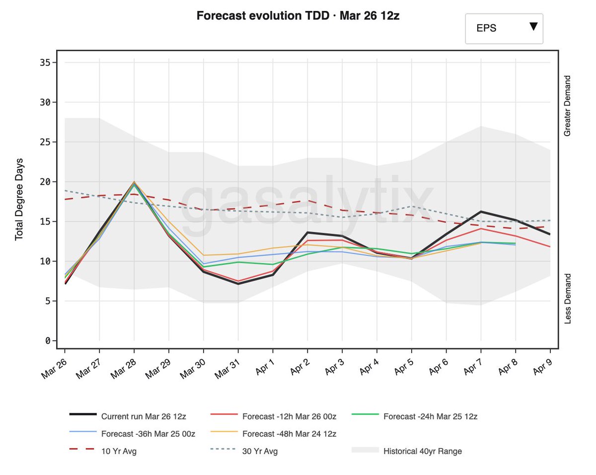 GASALYTIX tweet media