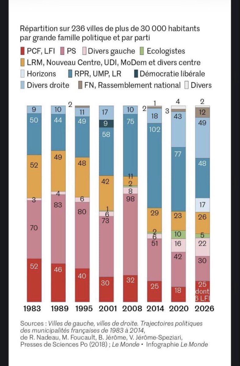 stefano palombarini tweet media