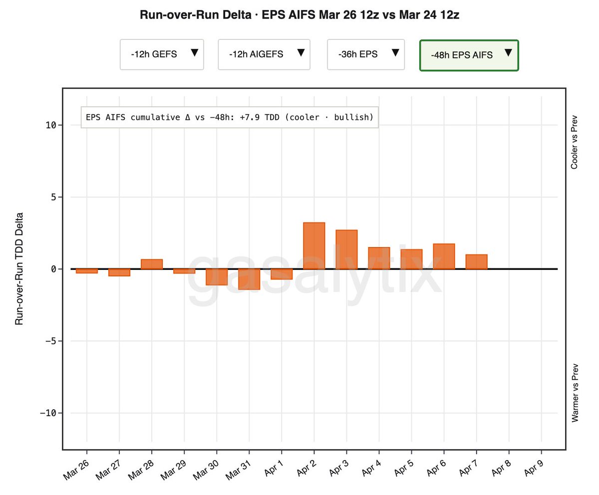 GASALYTIX tweet media