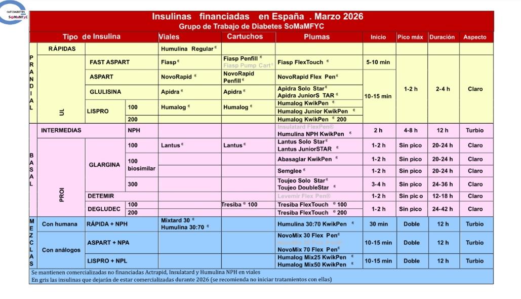 Miguel A. Maria. Medico de Familia. #embajadorSEEN tweet media