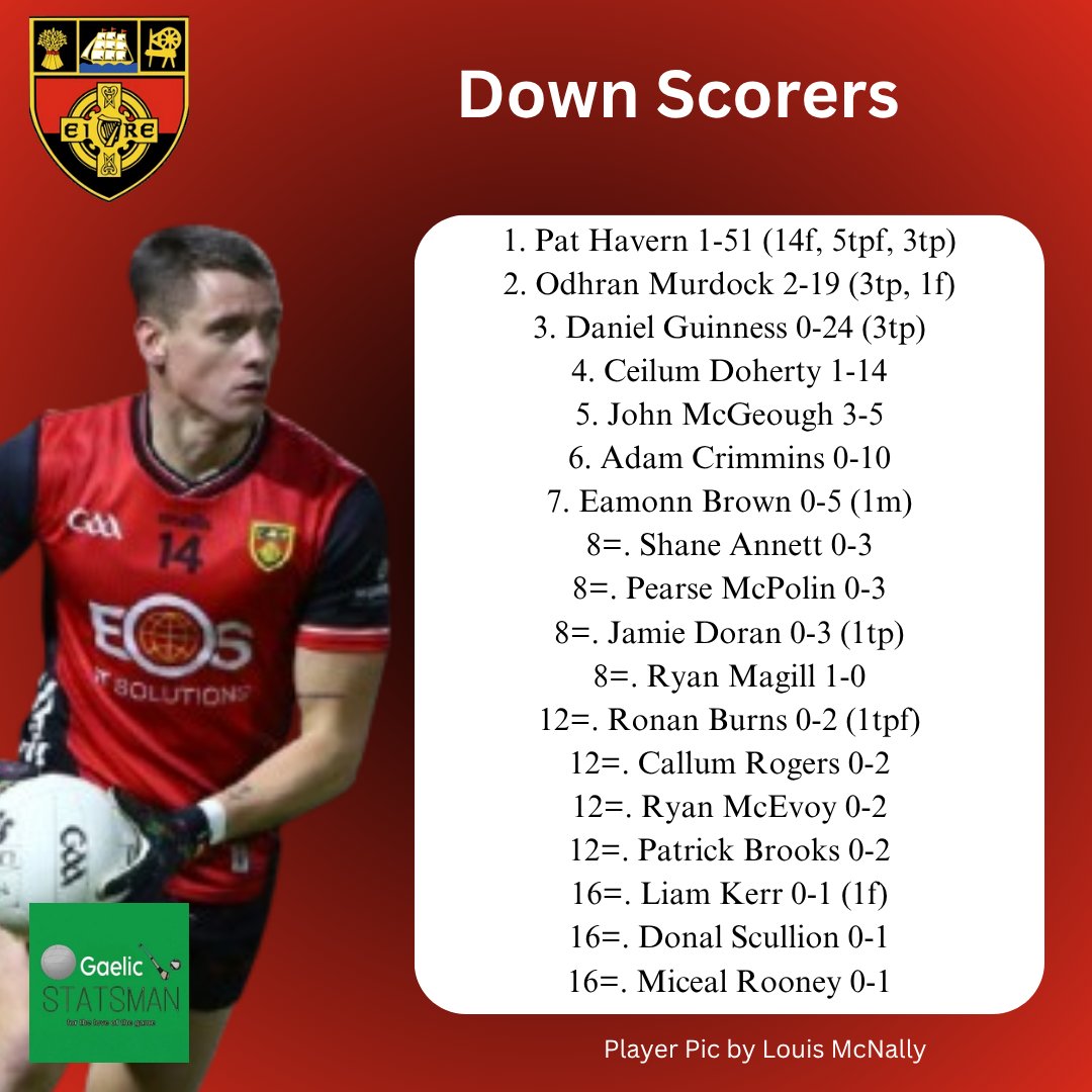 Gaelic Statsman tweet media