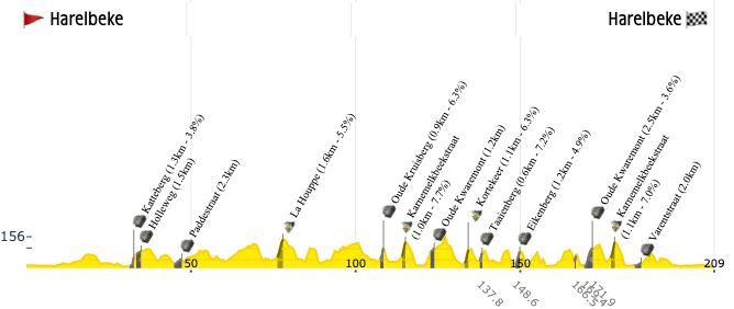WattsNBikes tweet media