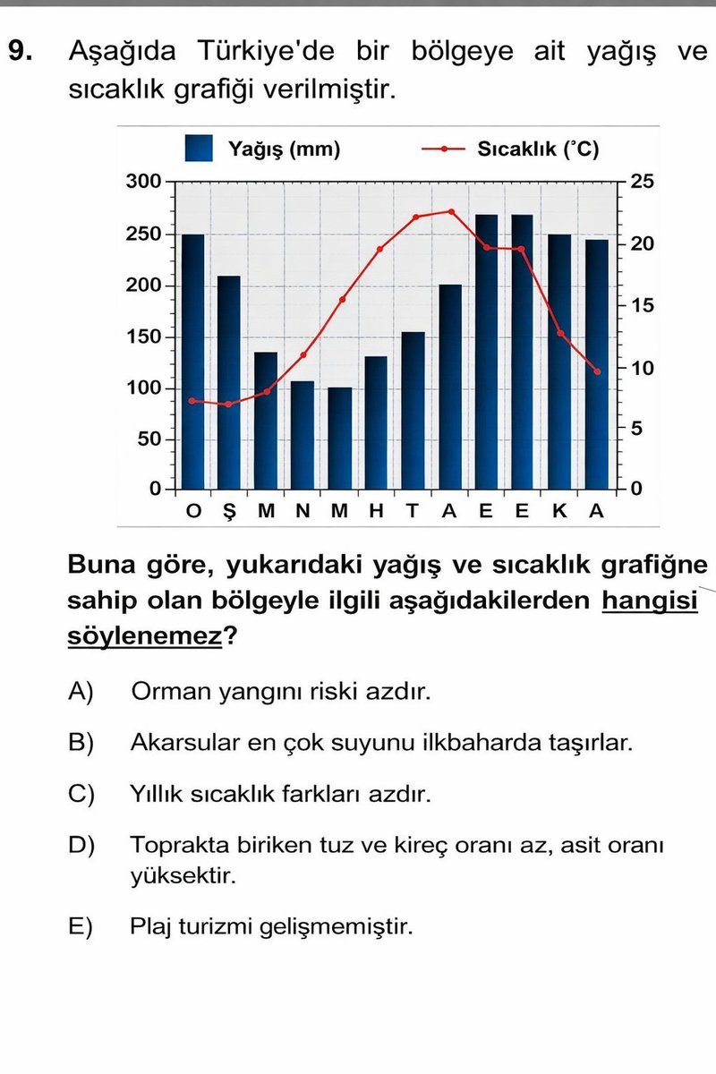 Tarih & Coğrafya tweet media
