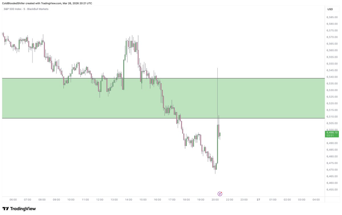 Cold Blooded Shiller tweet media