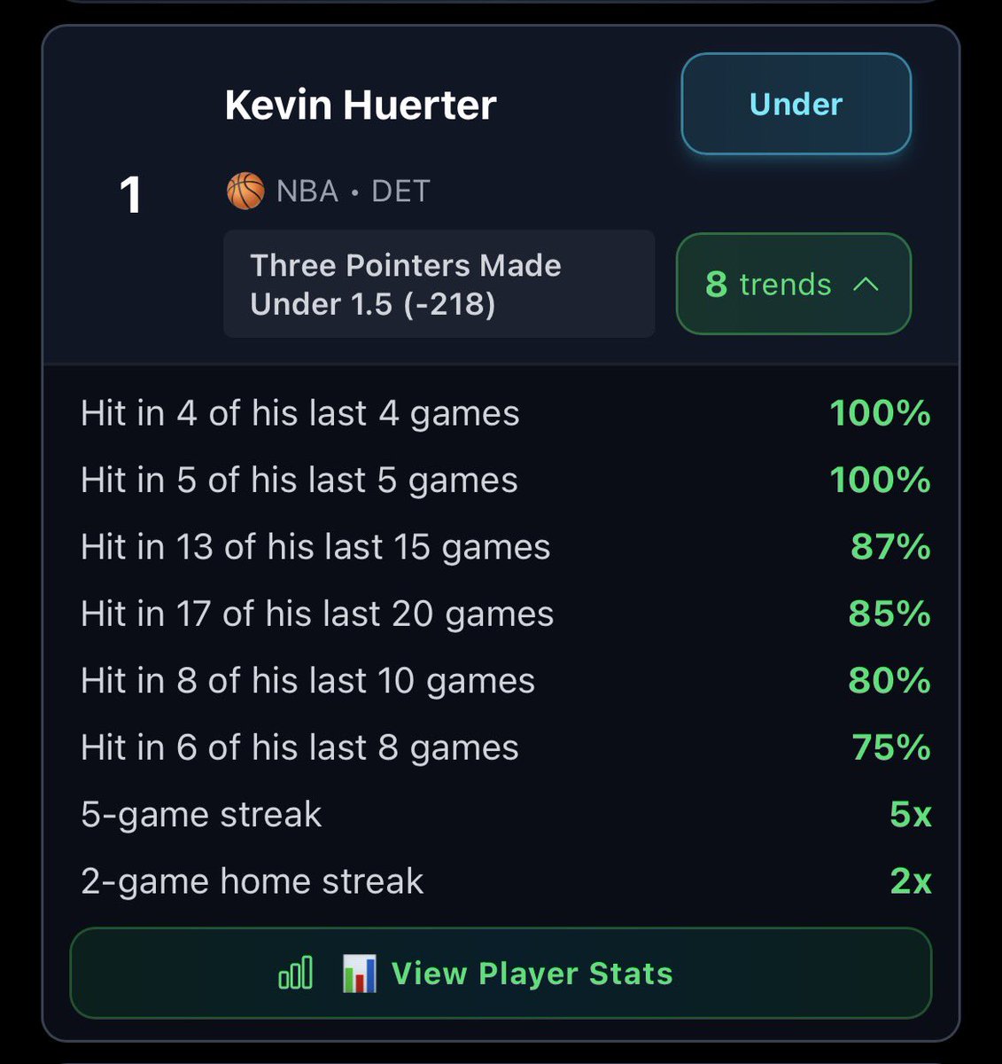 Slipscoreapp's tweet image. NBA Top Ranked UNDER Trends You Need To See If You’re Betting NBA

• Kevin Huerter U1.5 3PM
• DeMar DeRozan U0.5 3PM
• Devin Carter U25.5 PRA
• Mikal Bridges U20.5 PRA

All Trends → Slipscore.io 

More trends below ↓