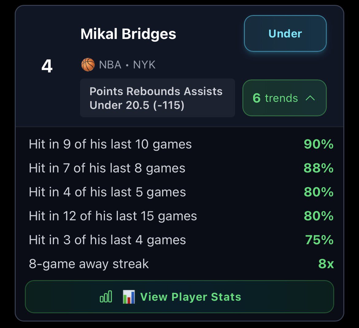 Slipscoreapp's tweet image. NBA Top Ranked UNDER Trends You Need To See If You’re Betting NBA

• Kevin Huerter U1.5 3PM
• DeMar DeRozan U0.5 3PM
• Devin Carter U25.5 PRA
• Mikal Bridges U20.5 PRA

All Trends → Slipscore.io 

More trends below ↓