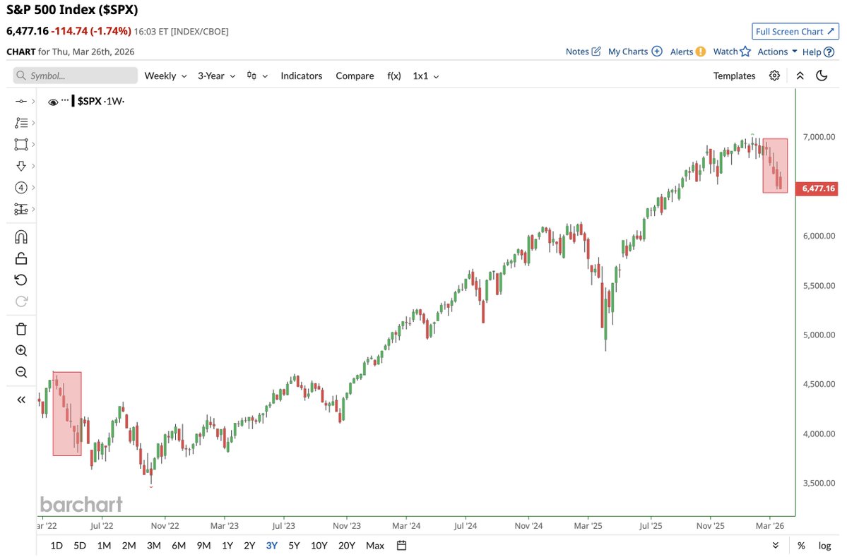 Barchart tweet media