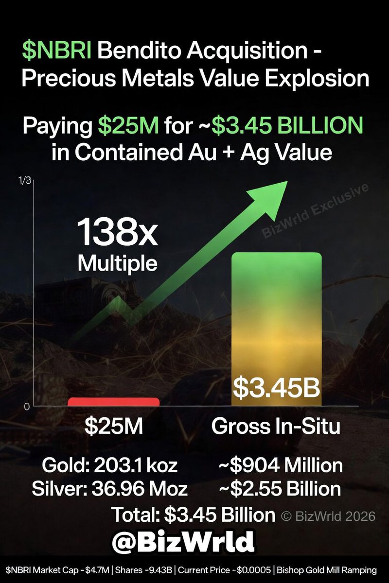 💥Aries⁰⁰⁰Stocks💥 tweet media