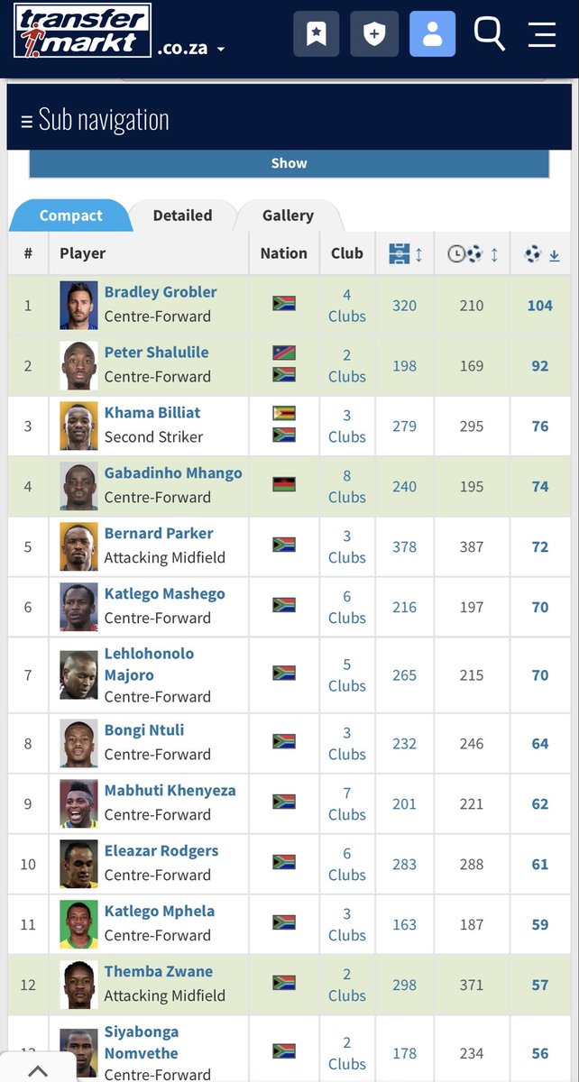 𝙽𝚚𝚘𝚗𝚝𝚜𝚘𝚗𝚚𝚊 𝚠𝚎𝚍𝚒𝚗𝚐𝚊 tweet media