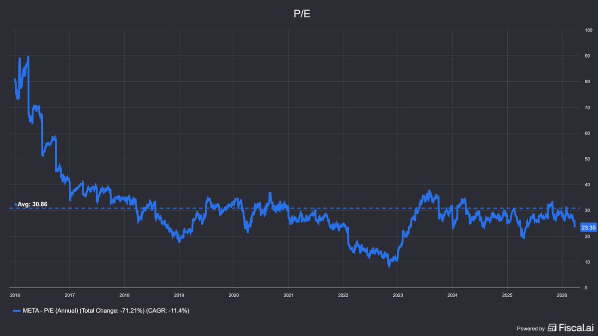 Gorostiaga Bursatil tweet media
