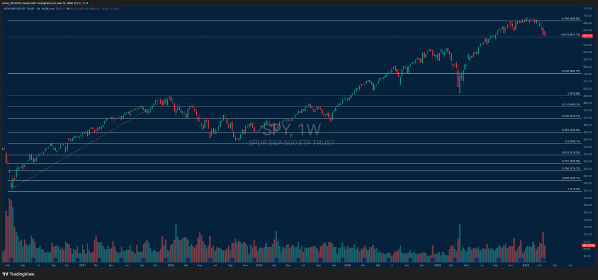 3 STACKS tweet media