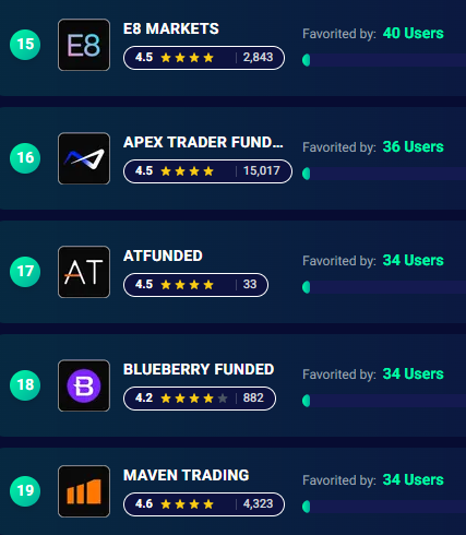 Prop Firms Compared tweet media