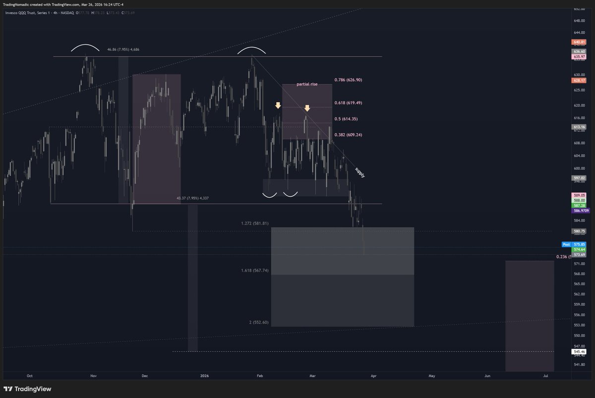Trading Nomadic tweet media