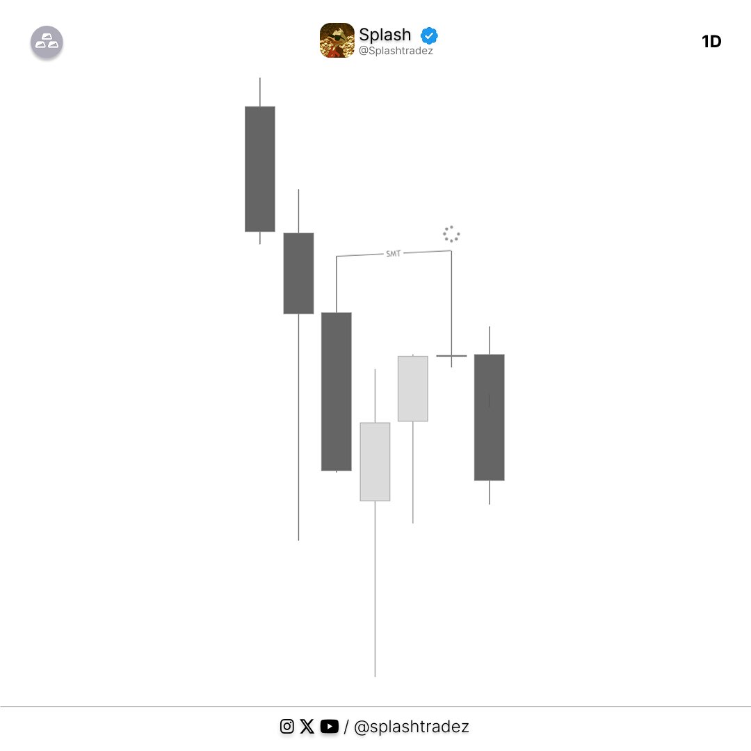 Splash tweet media