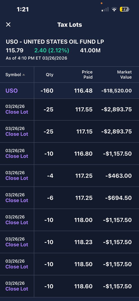 scottradez's tweet photo. $USO Days like this is how I learned to short overnight. 

Remember the market is a paradox. 

This reveals what they don’t want you to know  ——-> https://t.co/8B60IdjKa6 https://t.co/fP0oGoZBLw