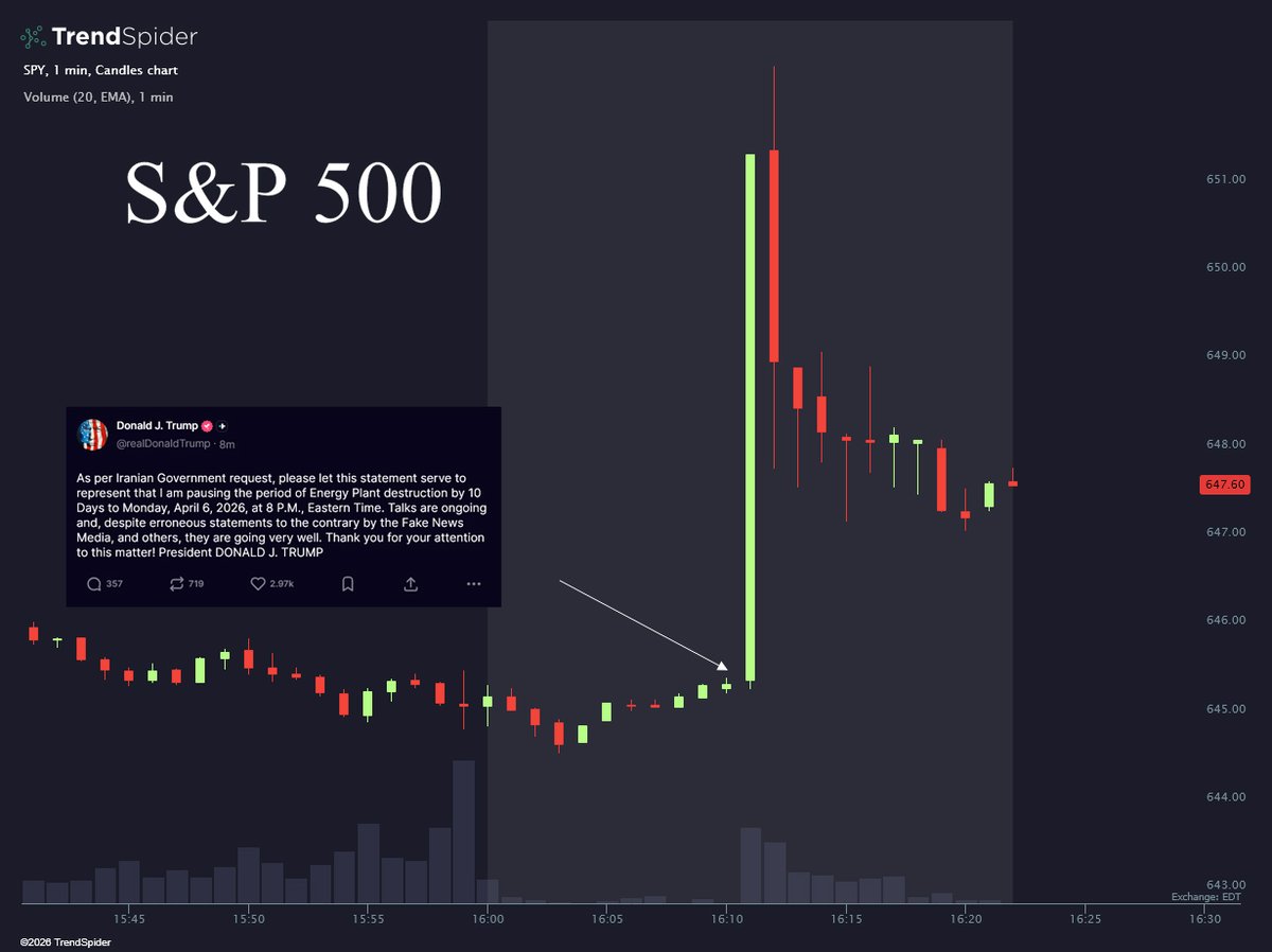 TrendSpider tweet media