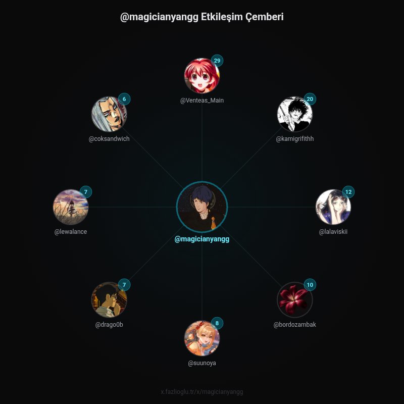 yangwenli tweet media