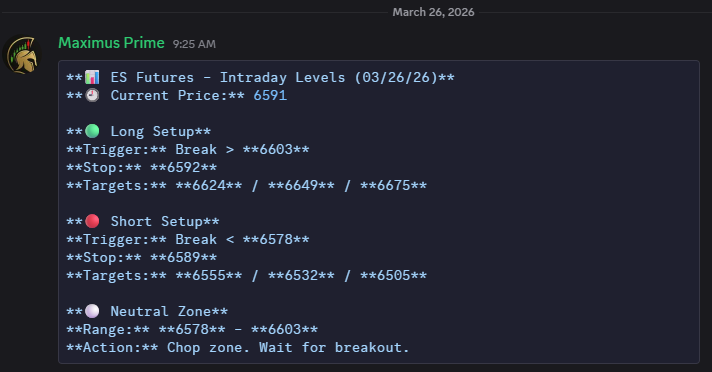 freetrades4u's tweet photo. Here's your weekly teaser!

🔥 $GOOGL 285P: 158%
🔥 $SPX 6485P: 400%

📊 $ES Levels given. Triggers defined. Targets hit.

No noise. No hesitation. Just clean, calculated wins.

Hope you're having a profitable week 💰⚔️

$AAPL $AMZN $AMD $META $NVDA $NFLX $MSFT $TSLA $SPY $QQQ https://t.co/Ai8IkIjONe