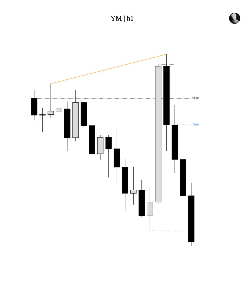 Ben | Trades 🦍 tweet media