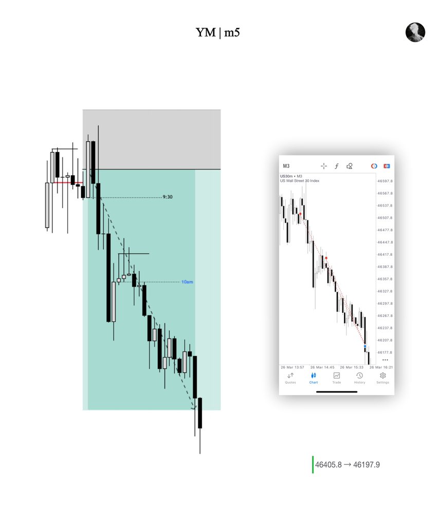 Ben | Trades 🦍 tweet media