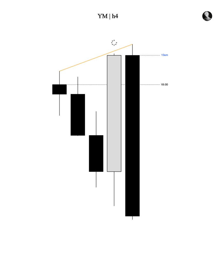 Ben | Trades 🦍 tweet media