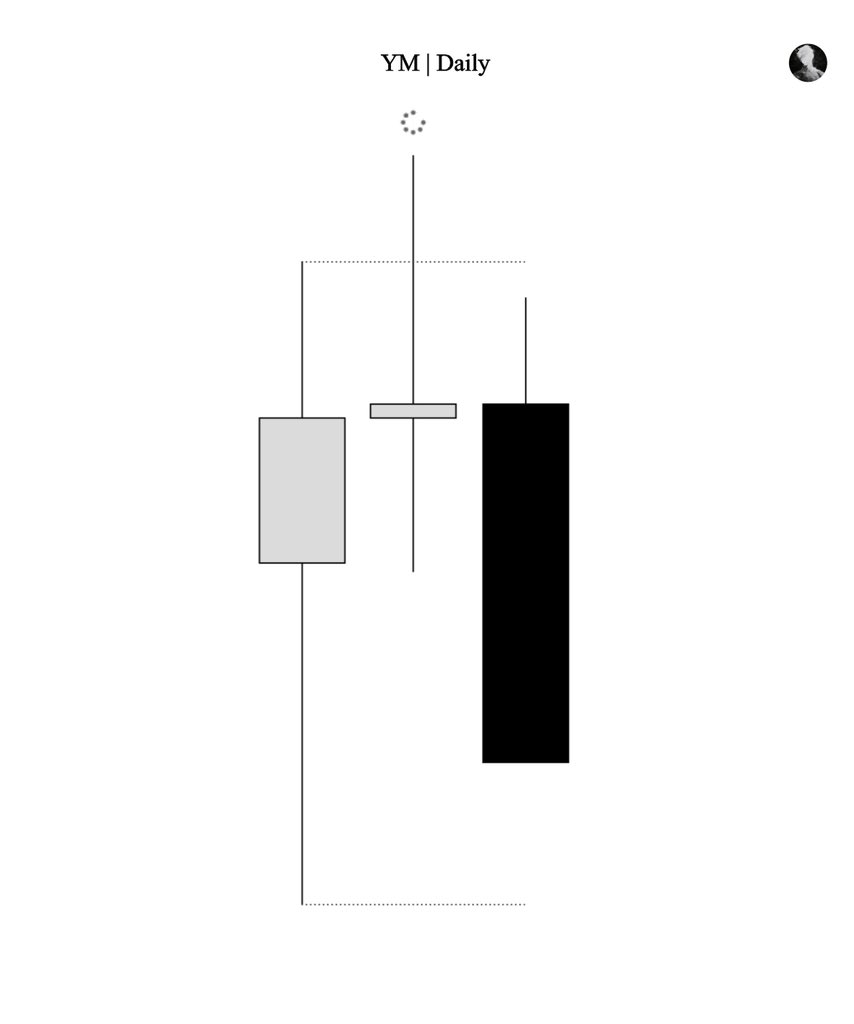 Ben | Trades 🦍 tweet media