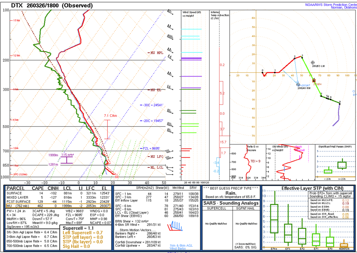 Andrew Shearer tweet media