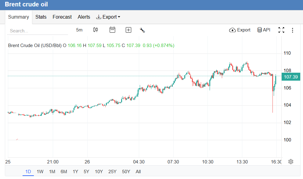 Mike Zaccardi, CFA, CMT 🍖 tweet media