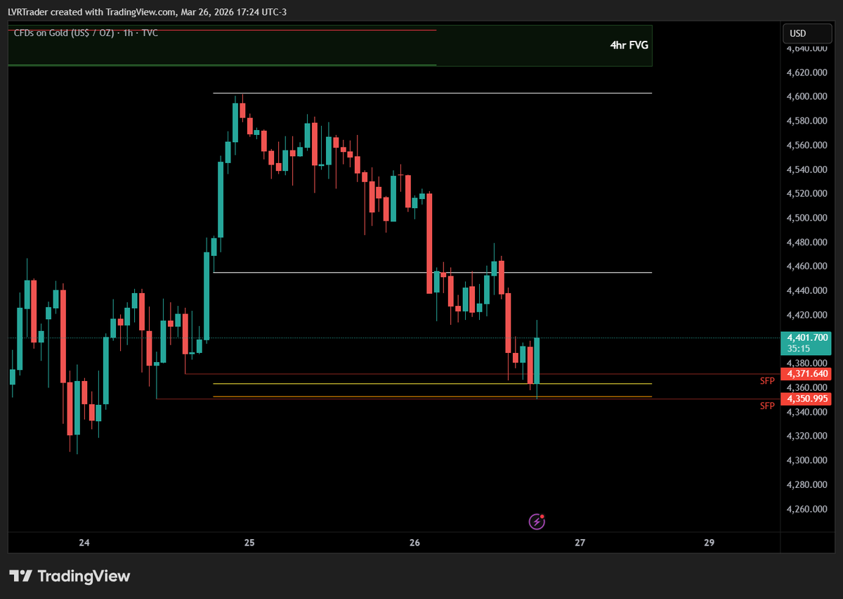 The Complete Trader's Edge (@tradersedge55) / Posts / X