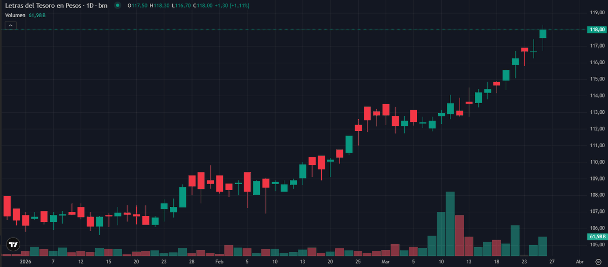 Guille Cuttela tweet media