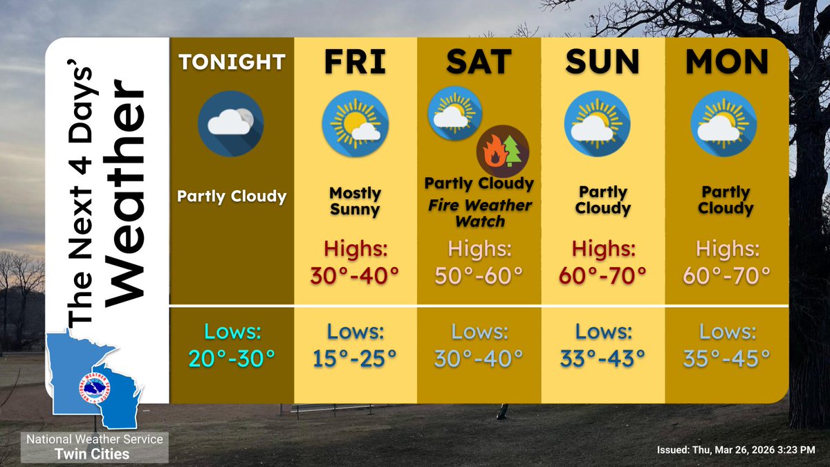 Temperatures will continue to cool through Friday then become much ...