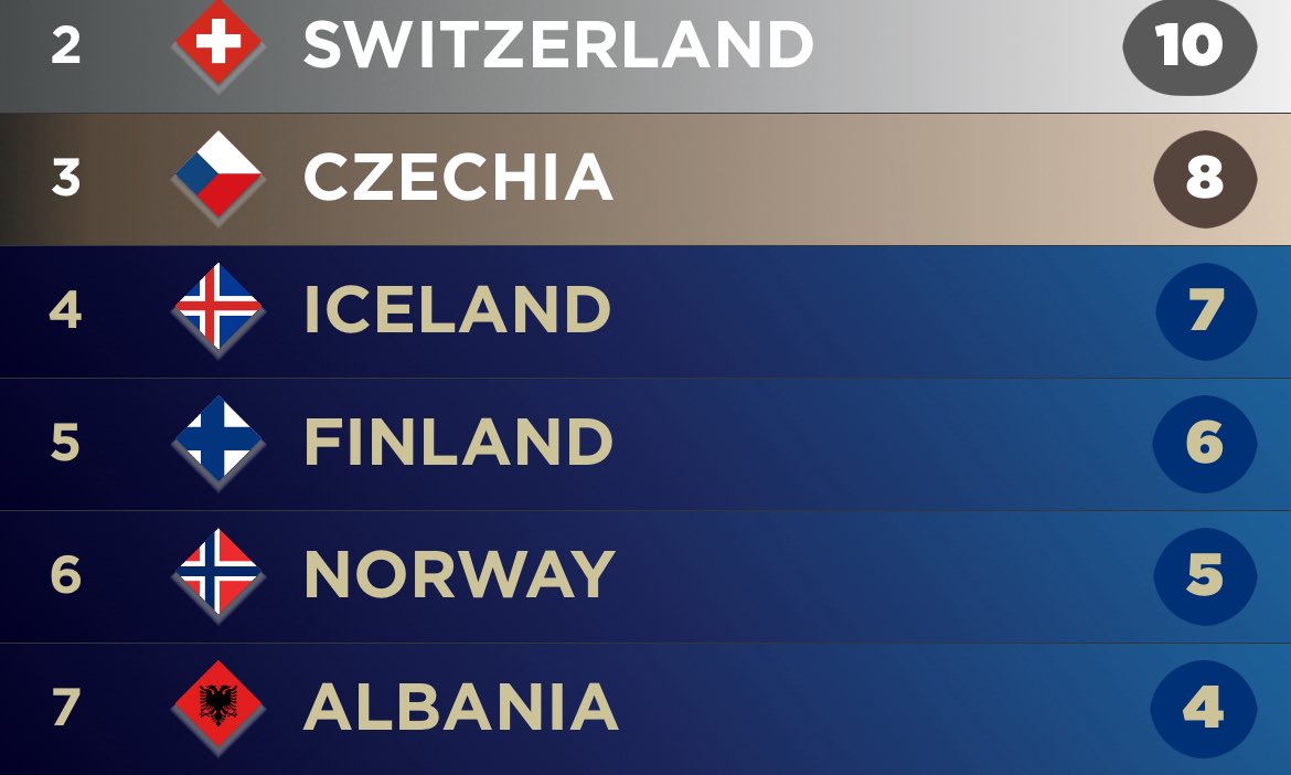 𝐀𝐫𝐭 🥀🇲🇹 | Blade Angels 🤍 tweet media