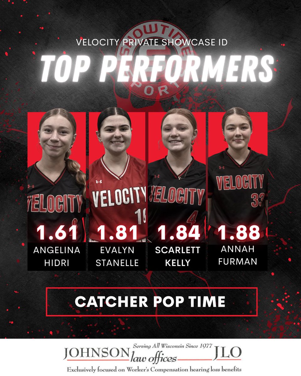 ShowtimeSports1's tweet photo. Catchers bringing it behind the plate!  @Lina_Hidri  @AnnahFurman33 https://t.co/iCP2TWs0zj