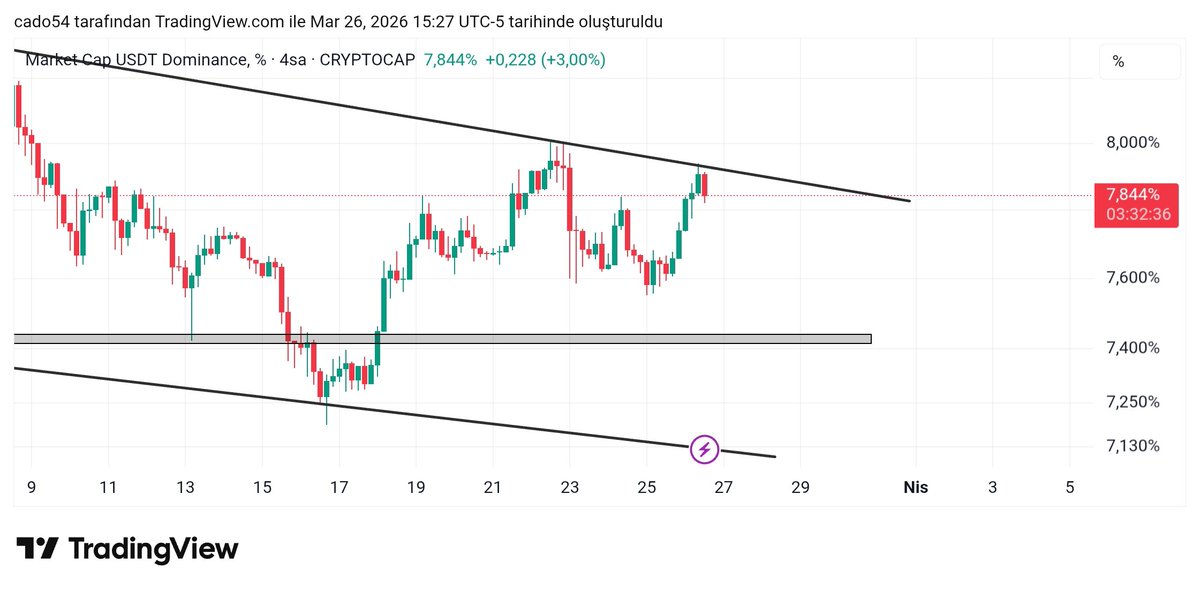 Coinarrow tweet media