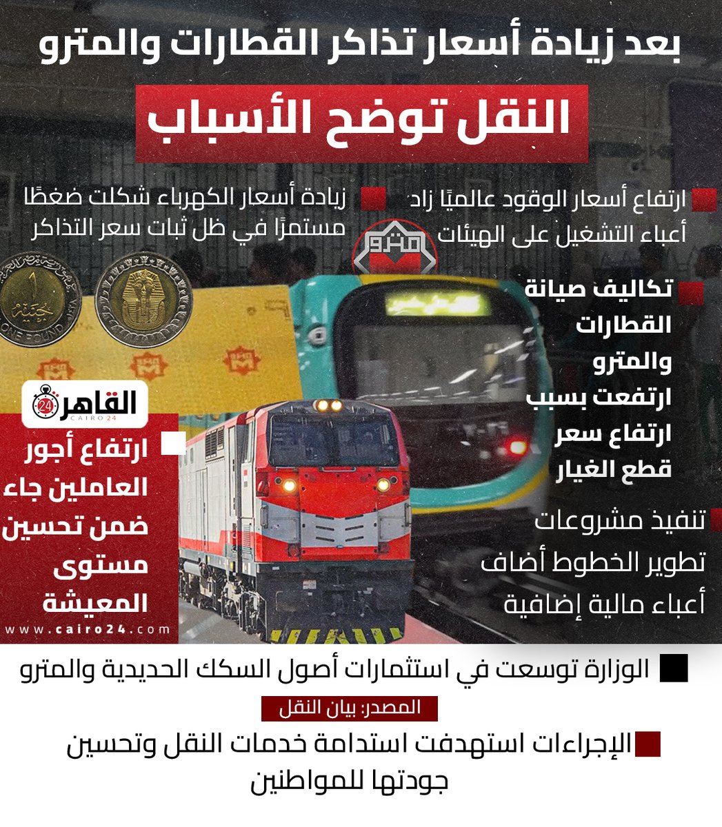 Cairo 24 - القاهرة 24 tweet media