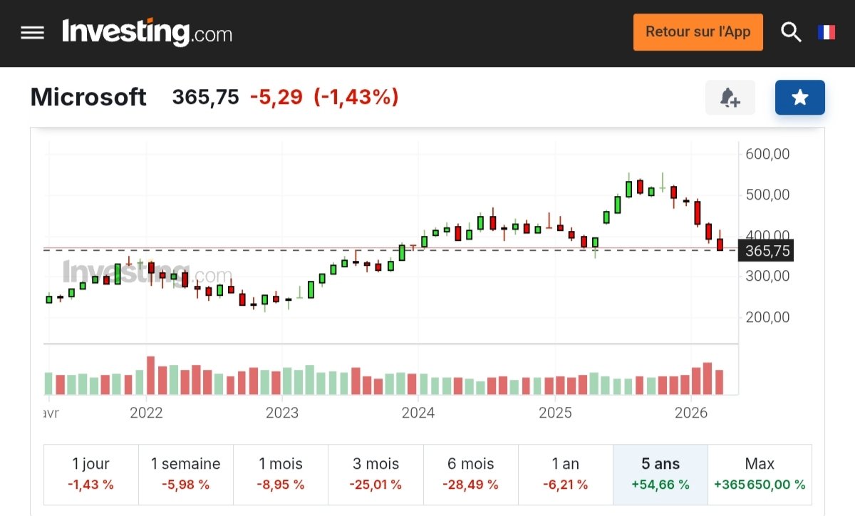 le Petit Actionnaire tweet media