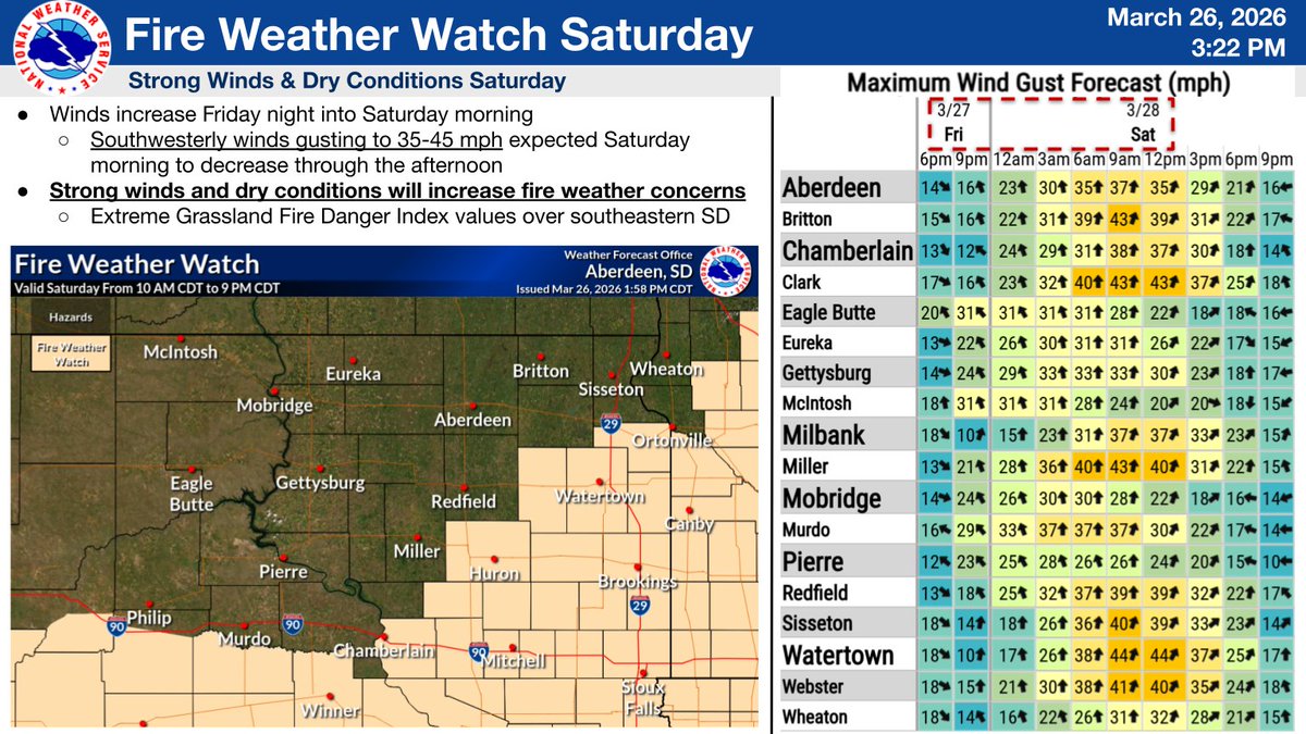 NWS Aberdeen tweet media