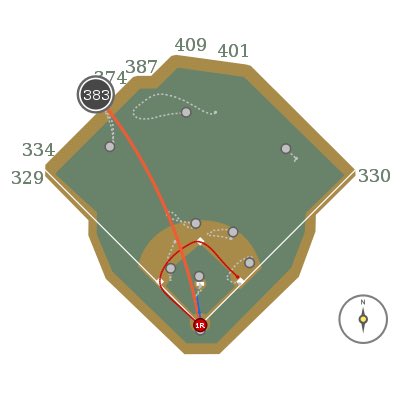 SCHWARBOMB #1 of 2026!! 💣💣

🔥99.6 MPH EV
📏383 FT
#RingTheBell
#OpeningDay
