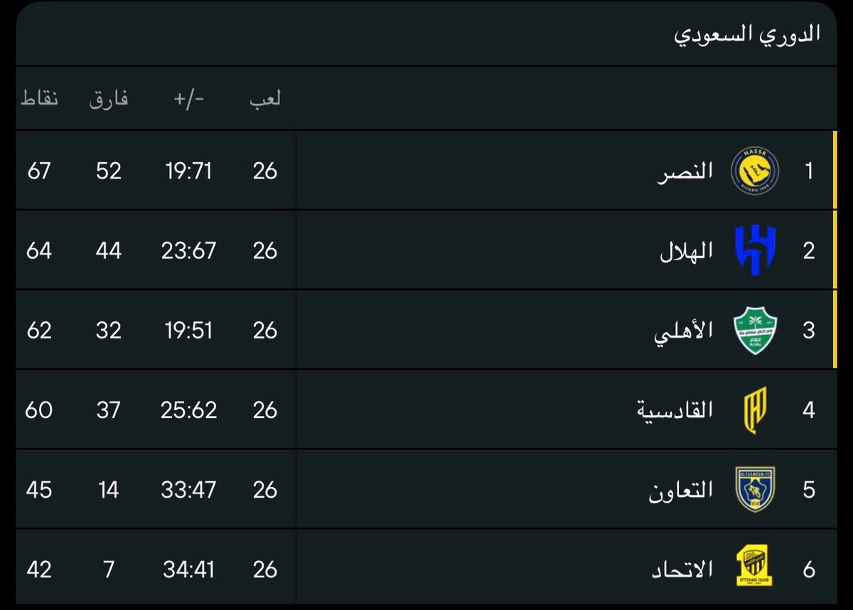 بندرالدبيخي tweet media